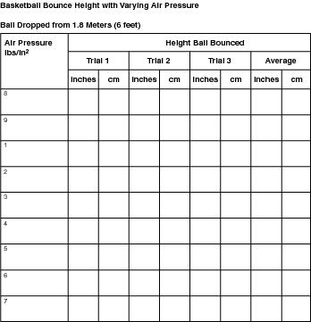 The Blank for a Science Fair Project Data Chart