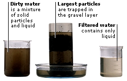 FILTERING DIRTY WATER