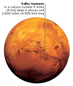 THE RED PLANET
