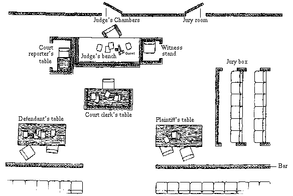 diagram of courtroom