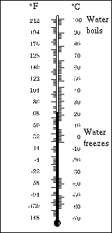 thermometer showing Farenheit and Celsius