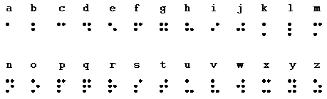 the alphabet in Braille