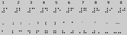 braille-system