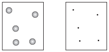 The molecules in real gases look like the box on the left. The KMT assumes that molecules have no volume at all, like the box on the right. Is this perfectly accurate? No. Is this almost accurate? Yep.