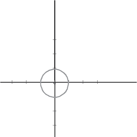 The Euclidean unit circle.