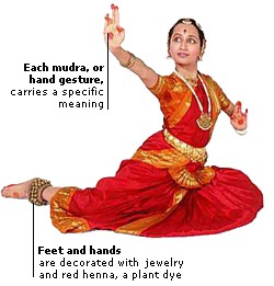 INDIAN CLASSICAL DANCE
