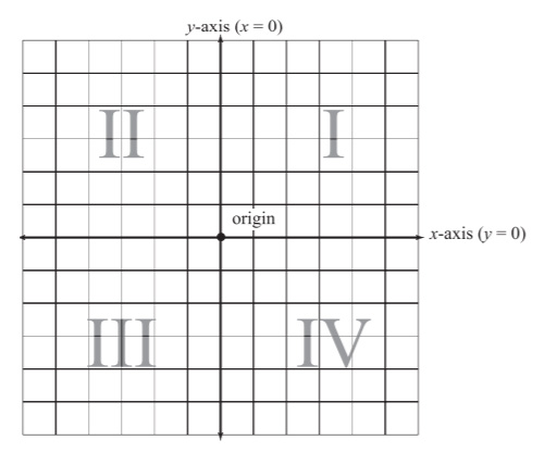 coordinate plane 1