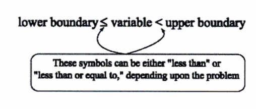 compound inequality