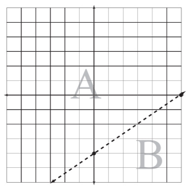 Coordinate planes