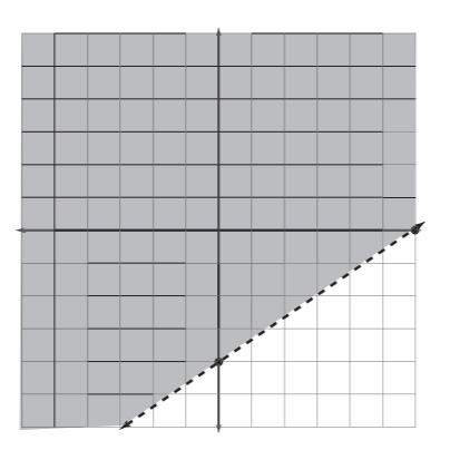 Solution graph
