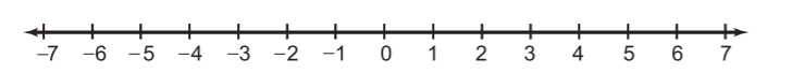 Graphing inequalities