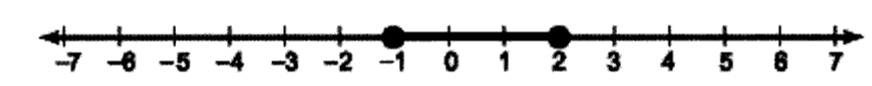 compound inequality