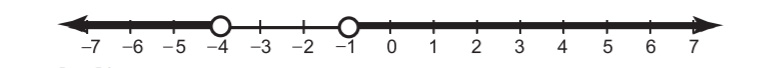 inequalities with absolute values 2
