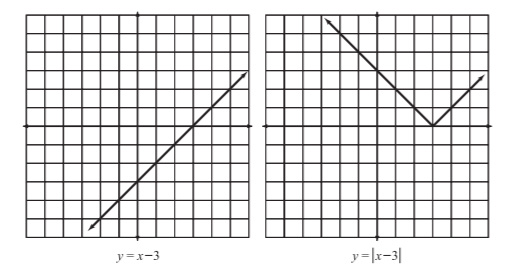 absolute value graph