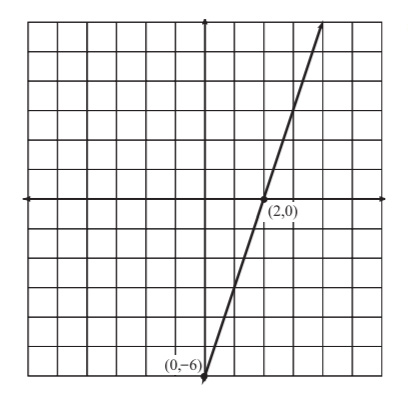 Solution graph