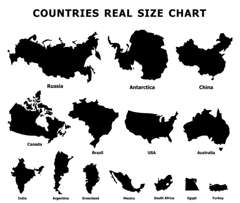 Country Size Comparisons